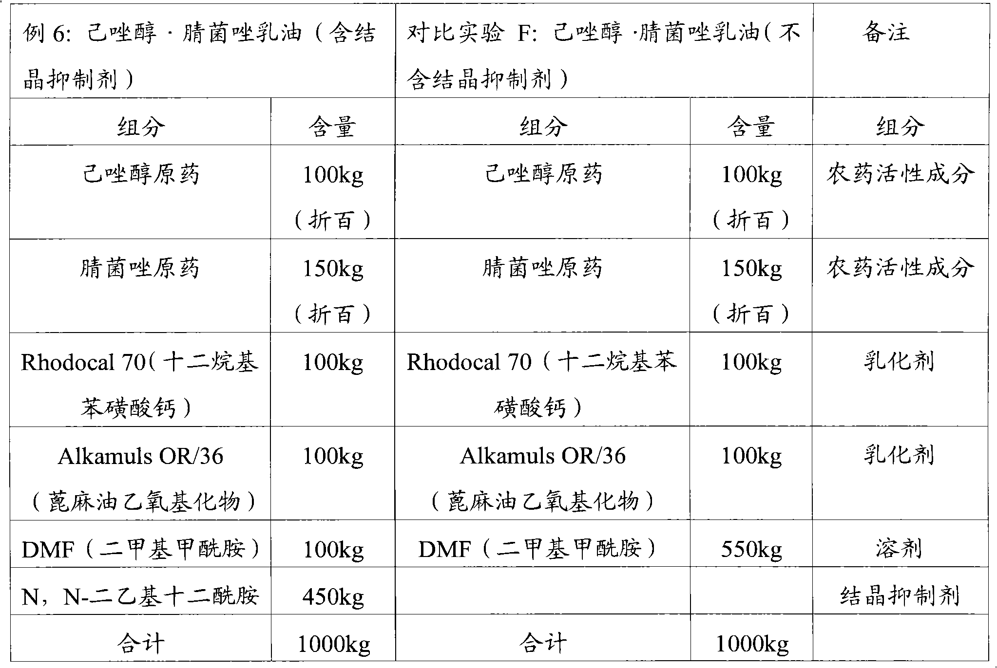 農藥組合物及其製備和使用方法