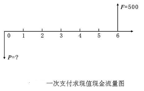 一次支付