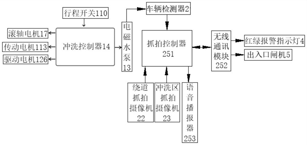 智慧工地車輛智慧型抓拍聯動滾軸式自動沖洗系統