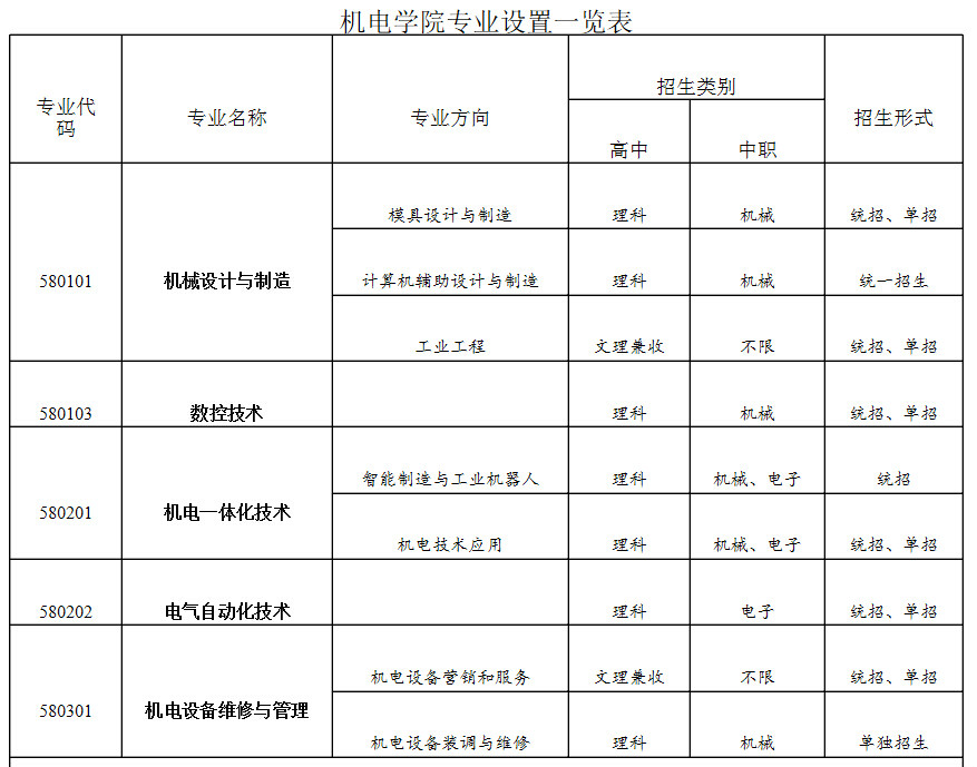 重慶電子工程職業學院機電學院