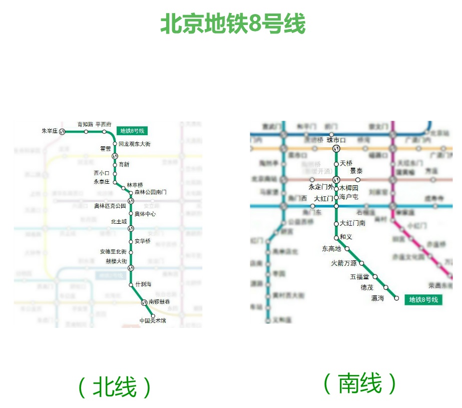 北京捷運8號線（北段、南段）線路圖