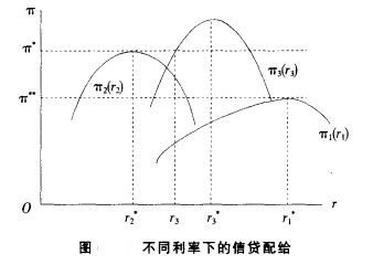 信貸配合