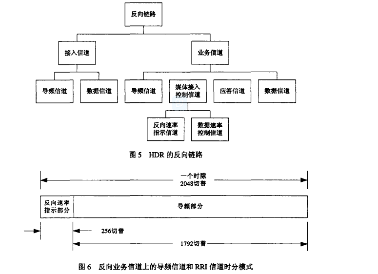 高數據速率