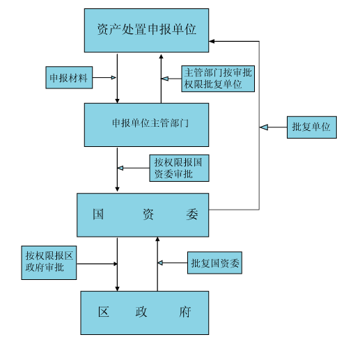 示例圖