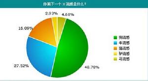 流感防疫論壇：十大攜帶流感病毒動物