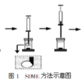 單滴微萃取