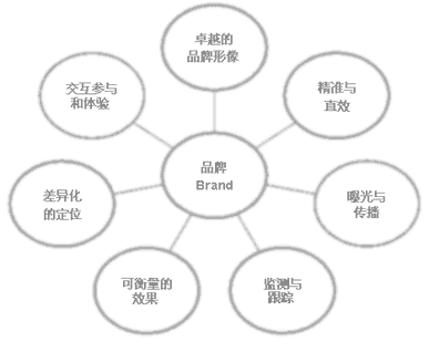 北京雲祥信息諮詢有限公司