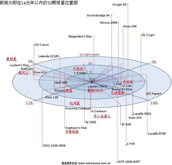 局域靜止標準