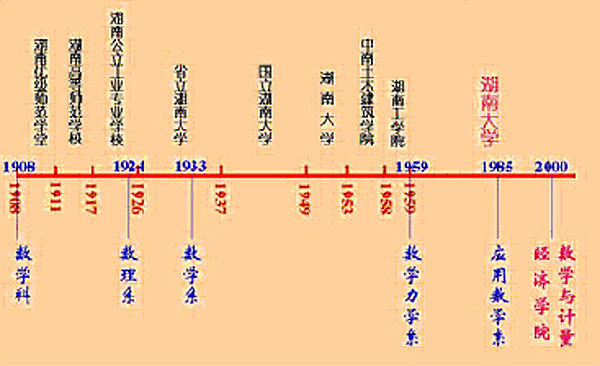 湖南大學數學與計量經濟學院