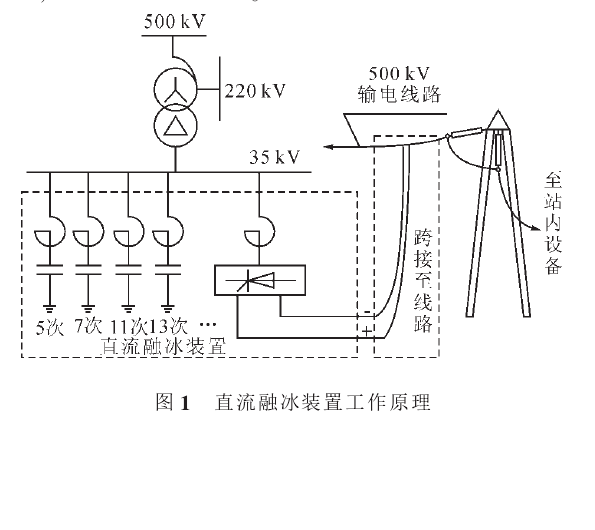 直流融冰隔離開關