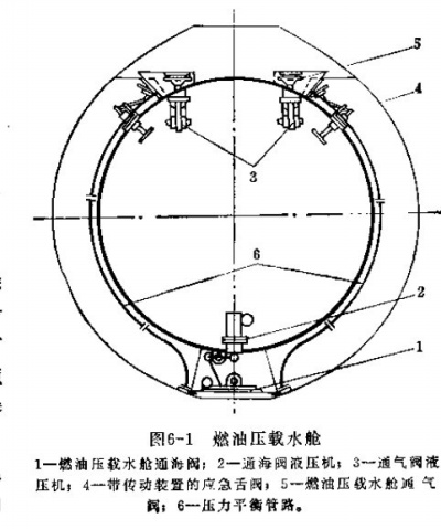 燃油壓載水艙