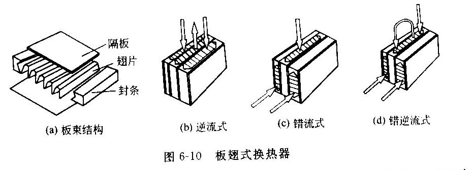 板面式換熱器