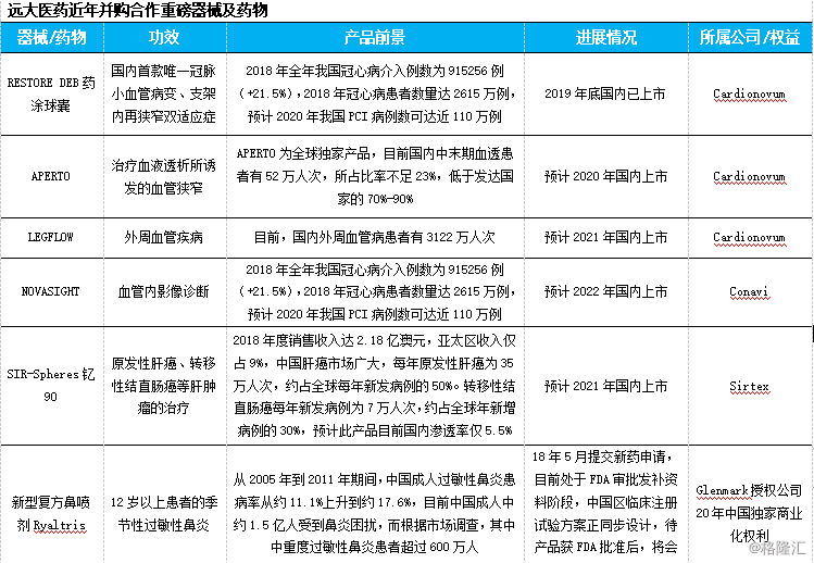 遠大醫藥（中國）有限公司(遠大醫藥)