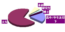 廣州市海林電子科技發展有限公司