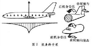 機身