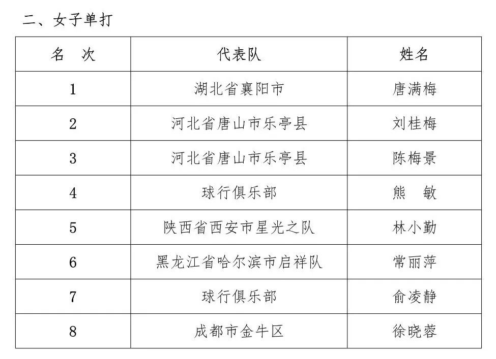 全國柔力球錦標賽