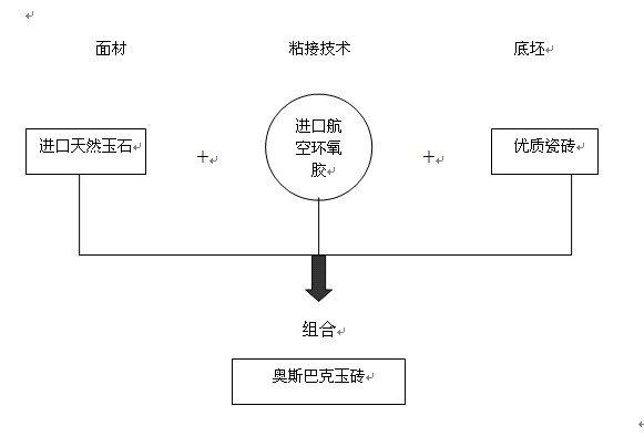 產品組合元素圖