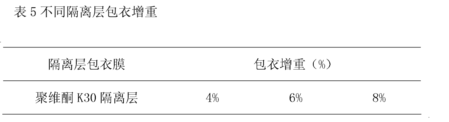 一種鹽酸二甲雙胍腸溶膠囊