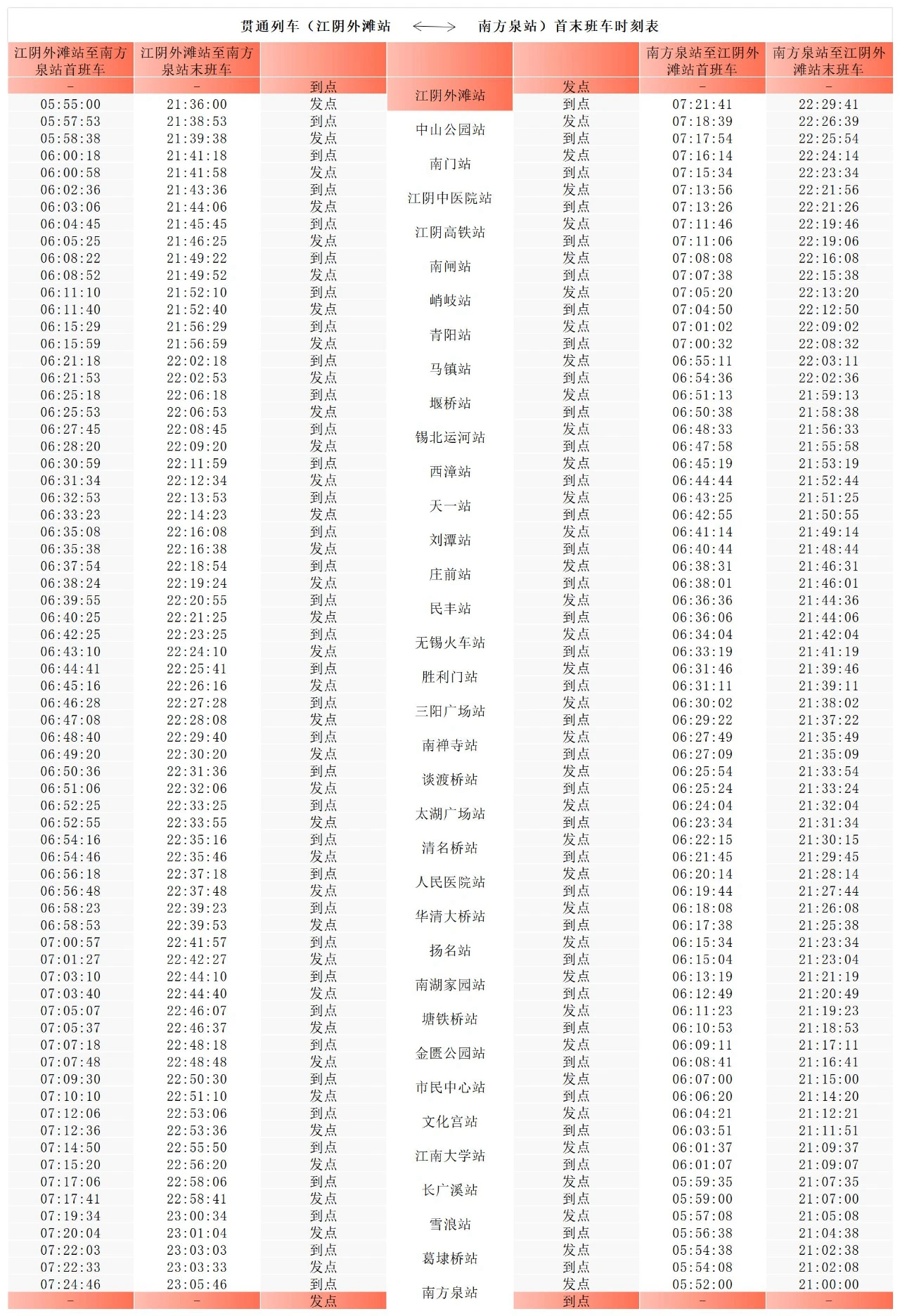 無錫捷運S1線