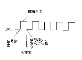 點火控制