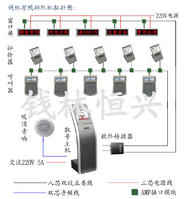 叫號系統