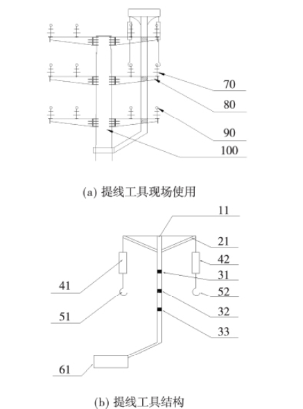 圖2 提線工具初步設計示意