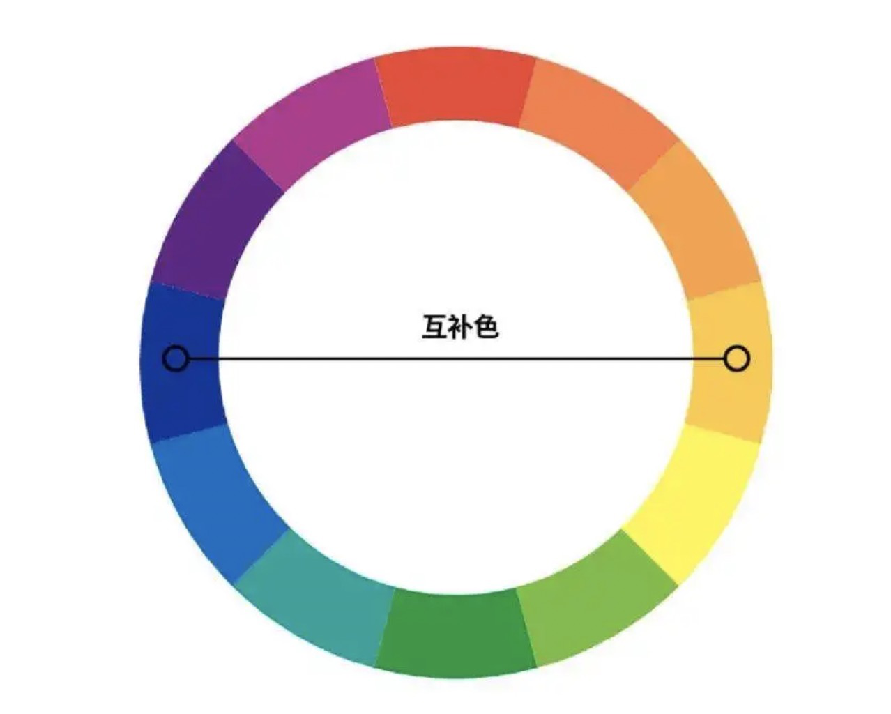 雙重防藍光鏡片