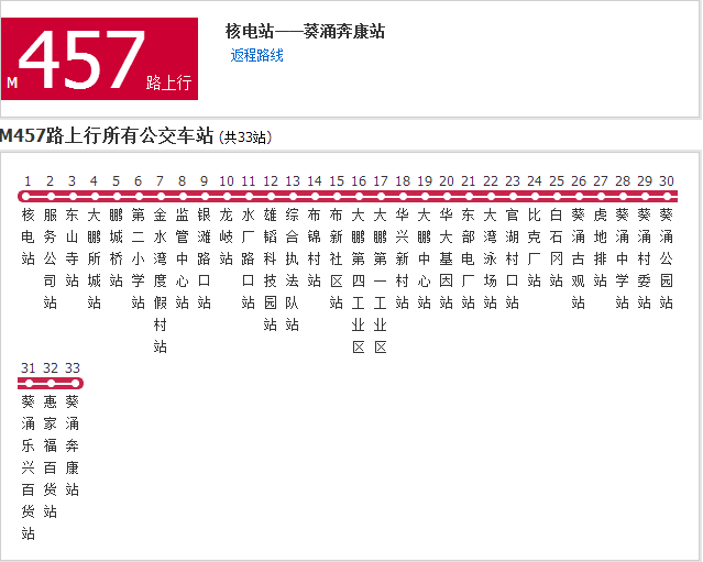 深圳公交M457路