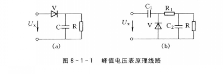 峰值電壓表