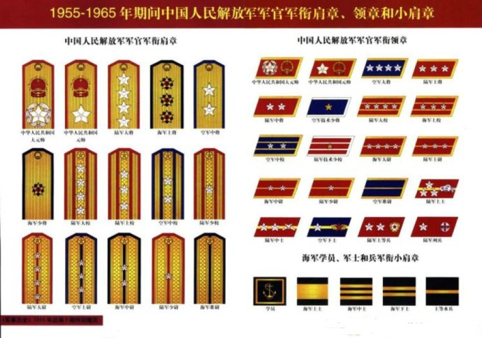 中國人民解放軍55式軍銜