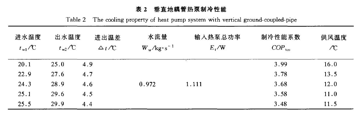 地耦管