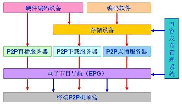 系統構成