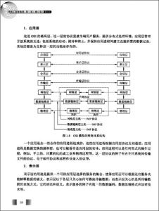 網路工程師軟考教程