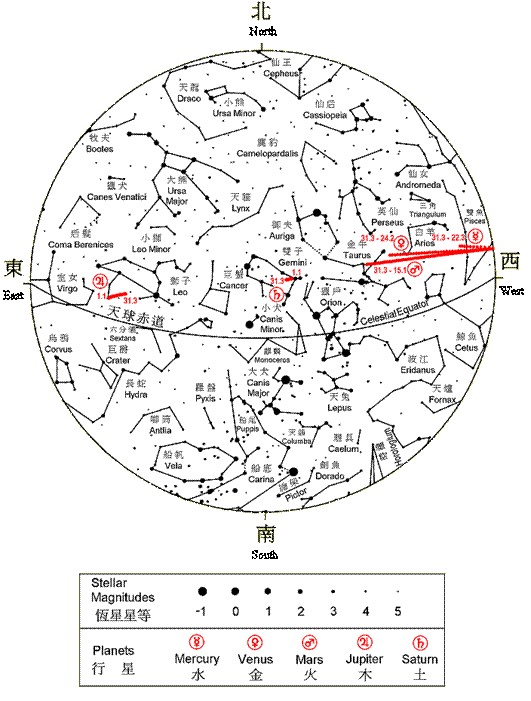 五星匯聚在香港夜空的位置(2004.1.至3.)