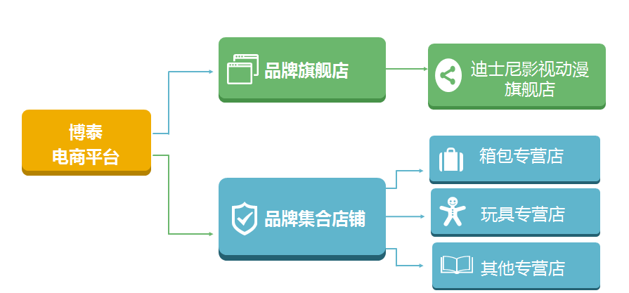 東莞市博泰文化創意有限公司