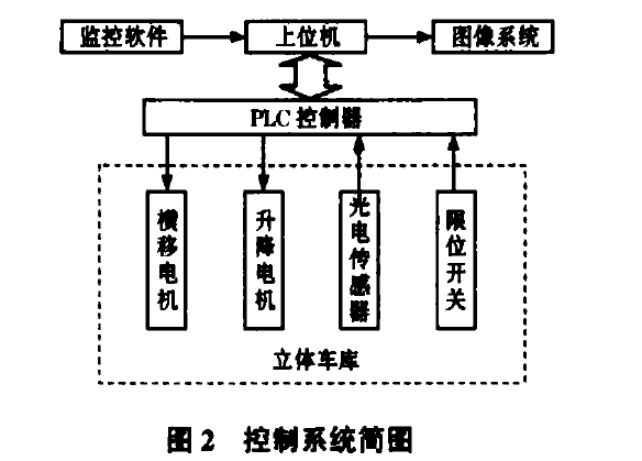 車庫安全監視系統