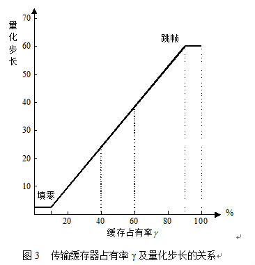 H.320會議電視系統