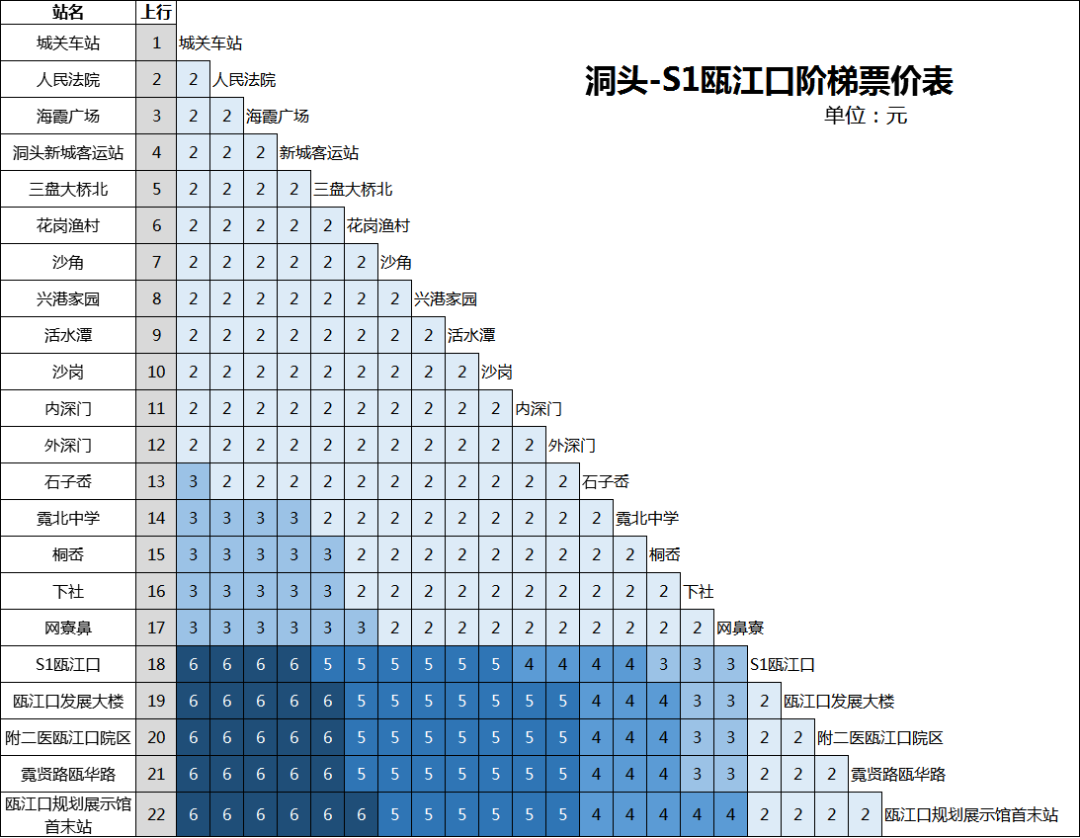 溫州公交洞頭9路