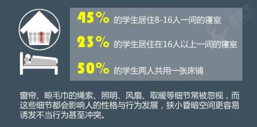 據《中國農村住校生調查報告》顯示