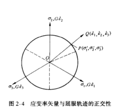 塑性勢