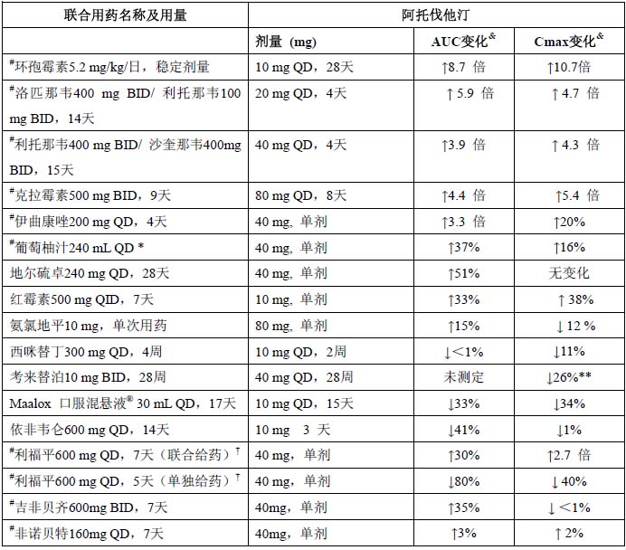 氨氯地平阿托伐他汀鈣片