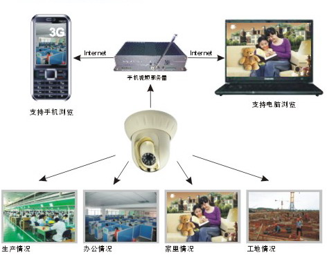 深圳凱特科技有限公司