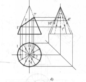圓錐斜切時的截交線畫法圖d