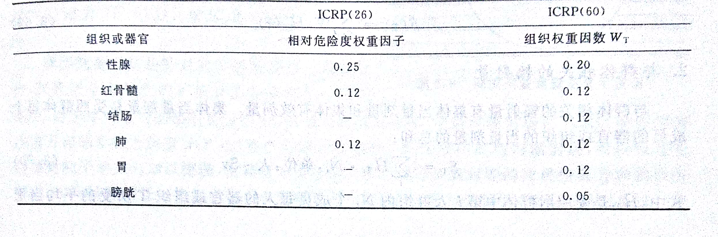 有效等效劑量