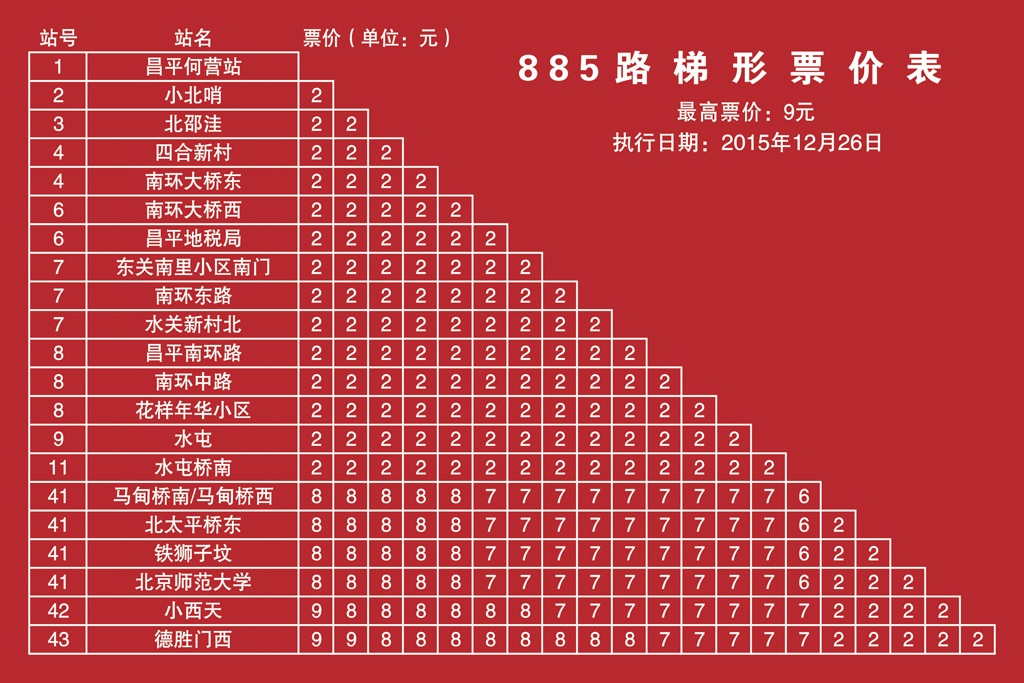 885路運營圖