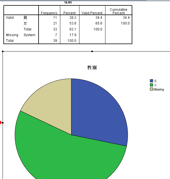 缺失值