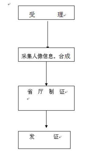 泰興申領換領補領居民身份證辦理指南