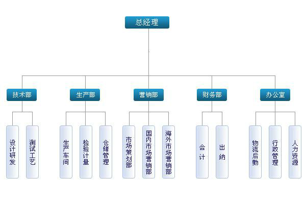 深圳市慧友安電子技術有限公司