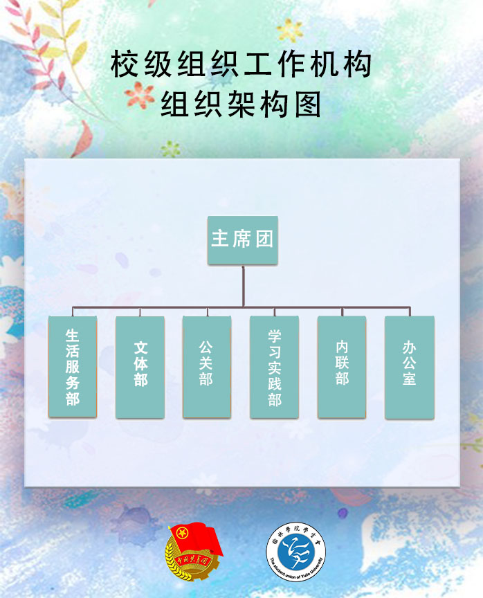 榆林學院學生委員會