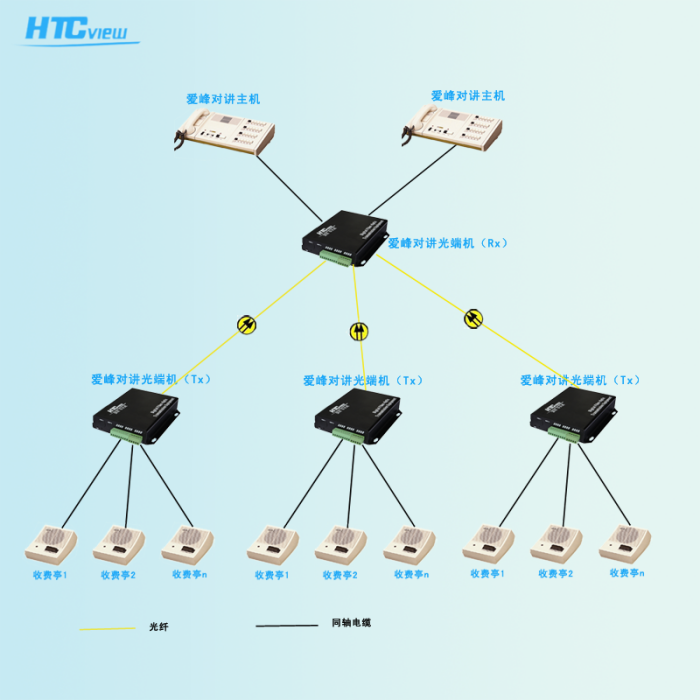 節點愛峰對講光端機